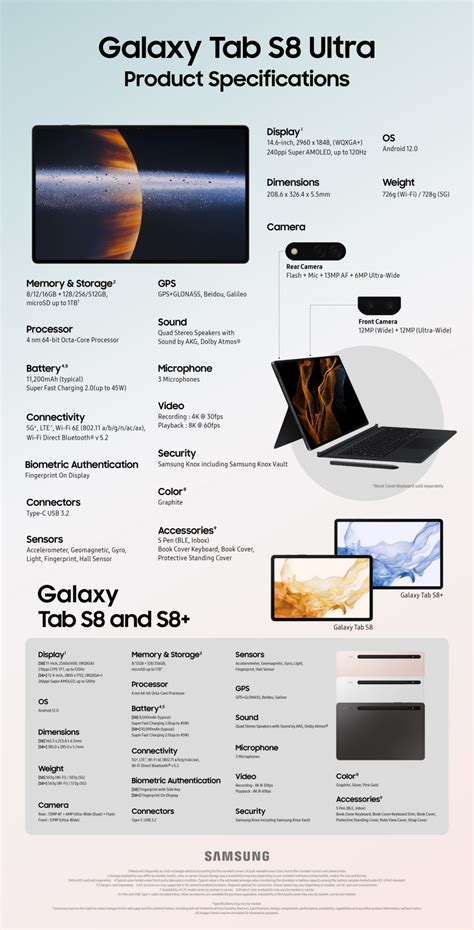 galaxy tab specs|Samsung Galaxy Tab S8+ .